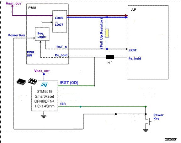 STM6519ĵػ͸λܷ