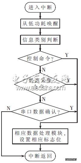 ߴ紮жͼ