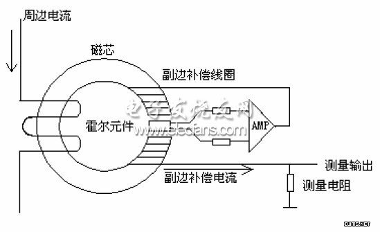 图3-2 霍尔电流传感器原理图