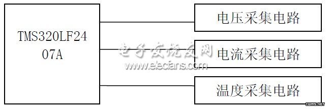 ͼ2-1 ϵͳṹͼ