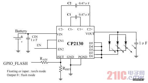 CP2130С