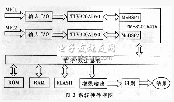 TMS320C6416ϵͳͼ