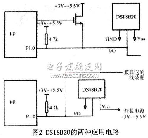 DSl8B20Ӧõ·