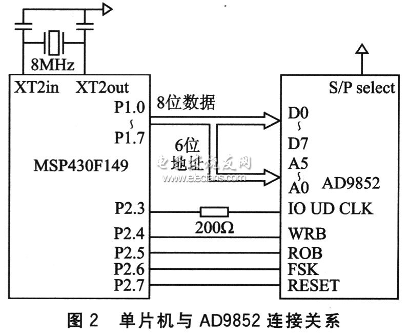 ƬAD9852ӵ·