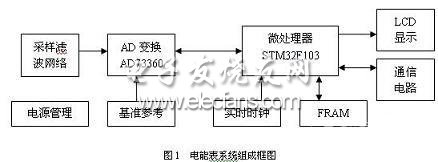 STM32ĵܱͼ