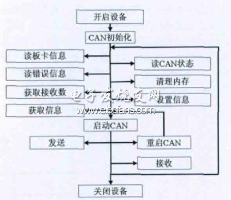 VCI ʹͼ