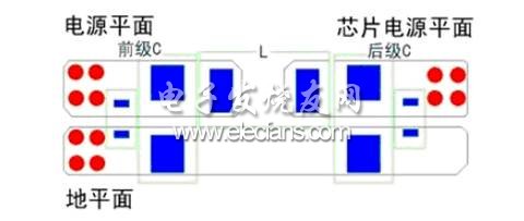  π LC Դ˲·LAYOUT Чͼ