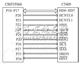 C8051F060C5409HP Iӿڵ·ͼ