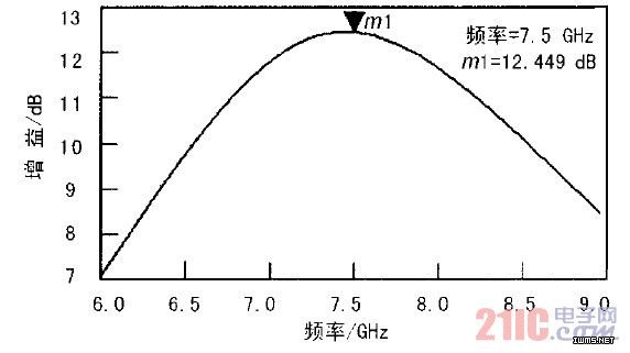 ͼ3 2 