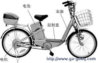 图1 电动自行车基本结构