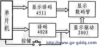 图3 按键及显示模块