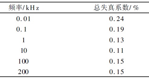 4 Ҳʧϵ