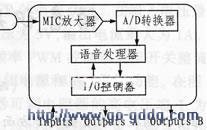 图1 AP7003的功能框图 图1 AP7003的功能框图