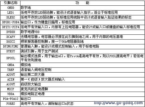 图2 AP7003的引脚功能 图2 AP7003的引脚功能