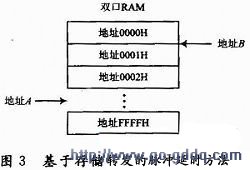 洢תķʽ
