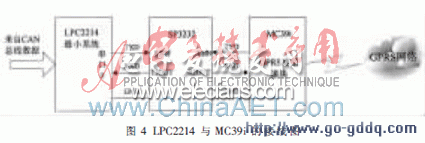 LPC2214MC39iĽӿͼ