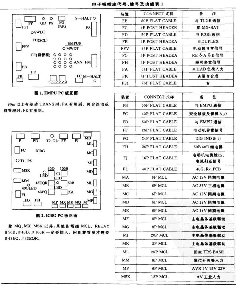 上海永大日立y95电梯微机控制系统的外部接线及功能分析