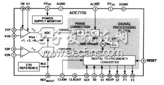 ADE7755ڲͼ