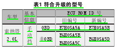 北京现代索纳塔2.0L空挡时怠速高