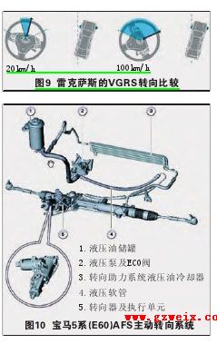 汽车的方向转轴是什么原理_顺时针是什么方向(2)
