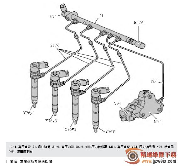 分析及诊断奔驰柴油发动机结构原理(二)