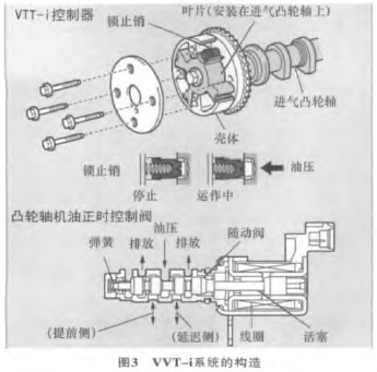 检修丰田普瑞维亚vvt I系统故障 精通维修下载