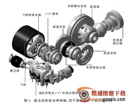 剖析机械飞轮式 KERS 系统