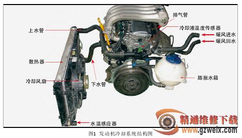 冷却系统工作原理及常见故障