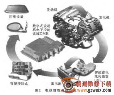 剖析宝马E65电源管理系统