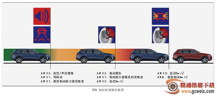 剖析2011款大众途锐驾驶辅助系统 (上)