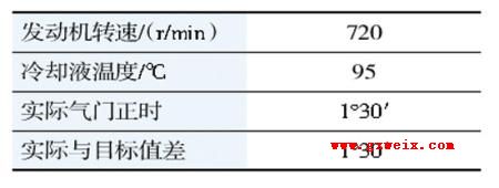 一汽马自达6加速时排气管异响