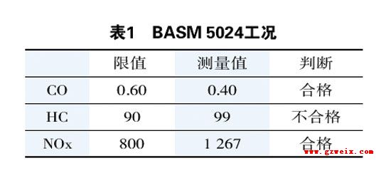 检修马自达6轿车废气排放超标