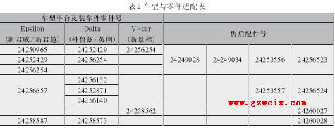 排除通用雪佛兰新景程热车挂倒挡不走车故障