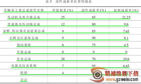 二手车价格评估方法