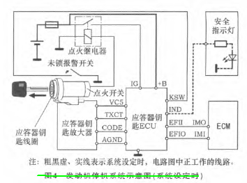 凯美瑞发动机停机系统的工作原理 2.1 发动机停机系统设定