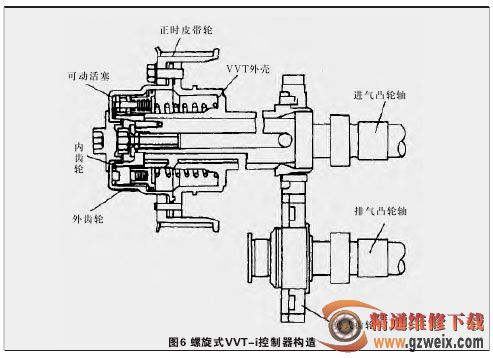 解析常见汽车可变配气系统 精通维修下载