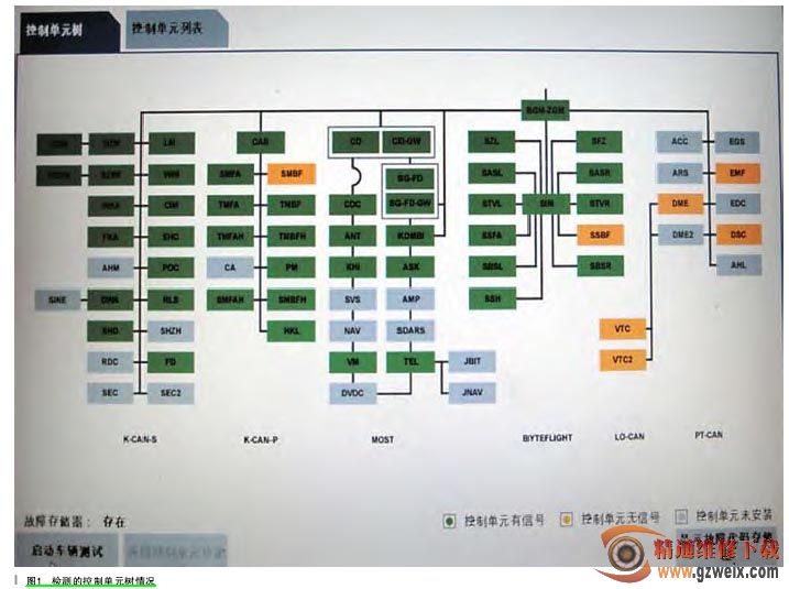 PT-CAN是车辆传动系控制区域网络,在此款车的配置上只包括DME、DSC和EMF控制单元,VTC和VTC2还是通过DME和总线通信。PT-CAN总线系统是一种线形总线系统,并具有以下特征:信号双向传播;信息被所有用户接收;每个用户决定是否利用该信息;通过简单的并联可添加新的用户;总线系统是一个多主控单元结构;传输媒介由一根双线数据线组成,导线的名称为CANLow (低速) 和 CAN High (高速);断开损坏的控制单元。PT-CAN总线系统传输率约为 500kbit/s,不可以进行单线运行。CAN