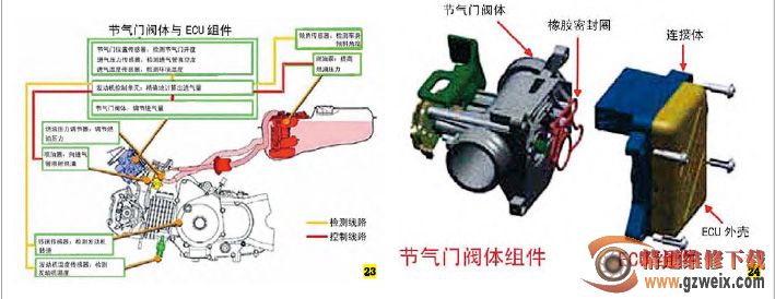 摩托车电喷系统典型故障维修方法