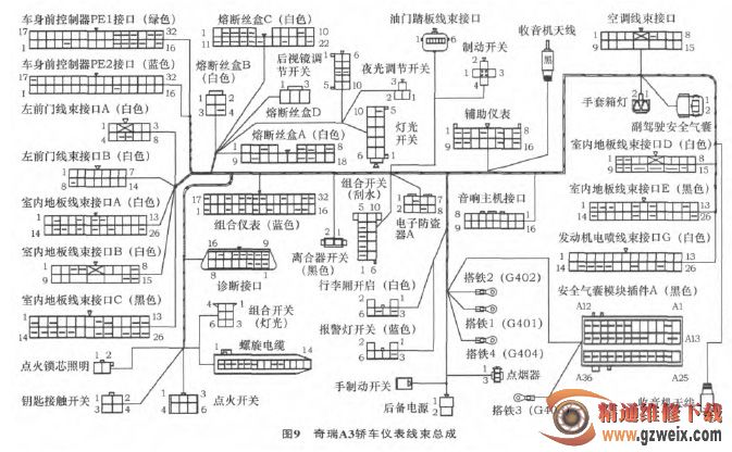 详解11款奇瑞a3全车线束