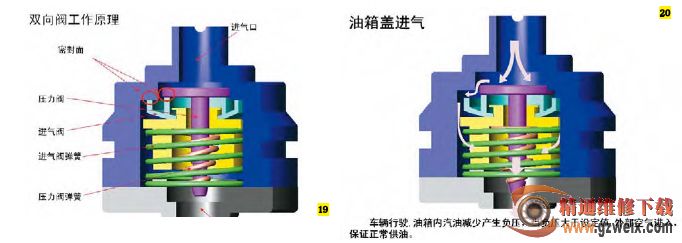 诊断及检测摩托车电控化油器与燃油蒸发系统