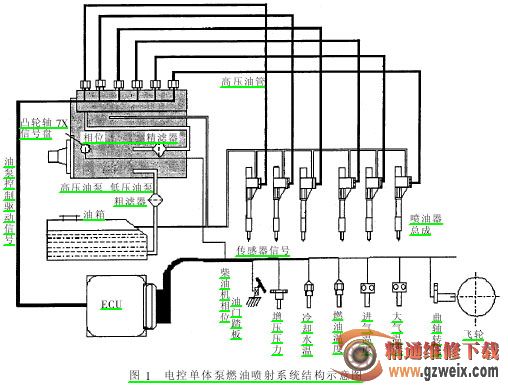 详解4R2U3单体泵柴油机的结构特点及工作原理 - 精通维修下载