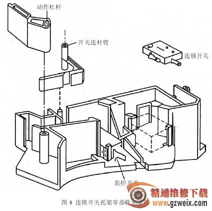 详解微波炉整机结构拆卸