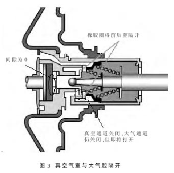 辅助真空助力原理是什么_助力工程师编号是什么