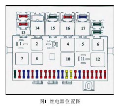 位置灯开关标志; 桑塔纳保险丝盒图解
