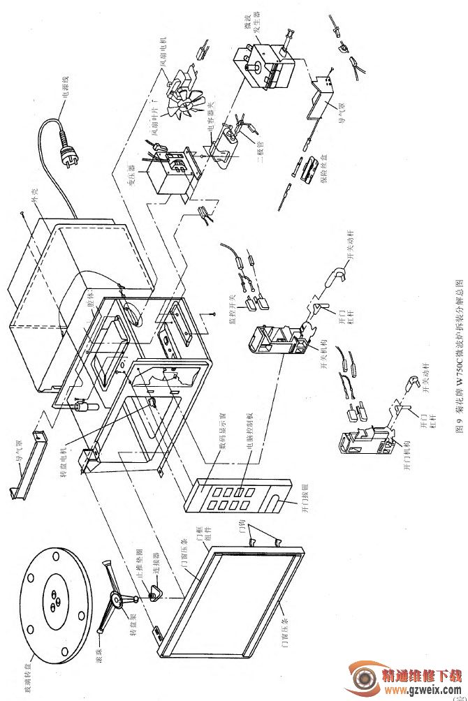 详解微波炉整机结构拆卸(三)