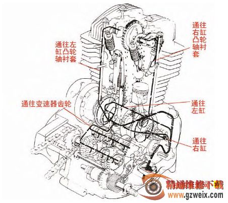 检修摩托车凸轮轴异常磨损的要点