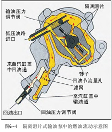 现代轿车柴油机电控高压喷油系统(九)