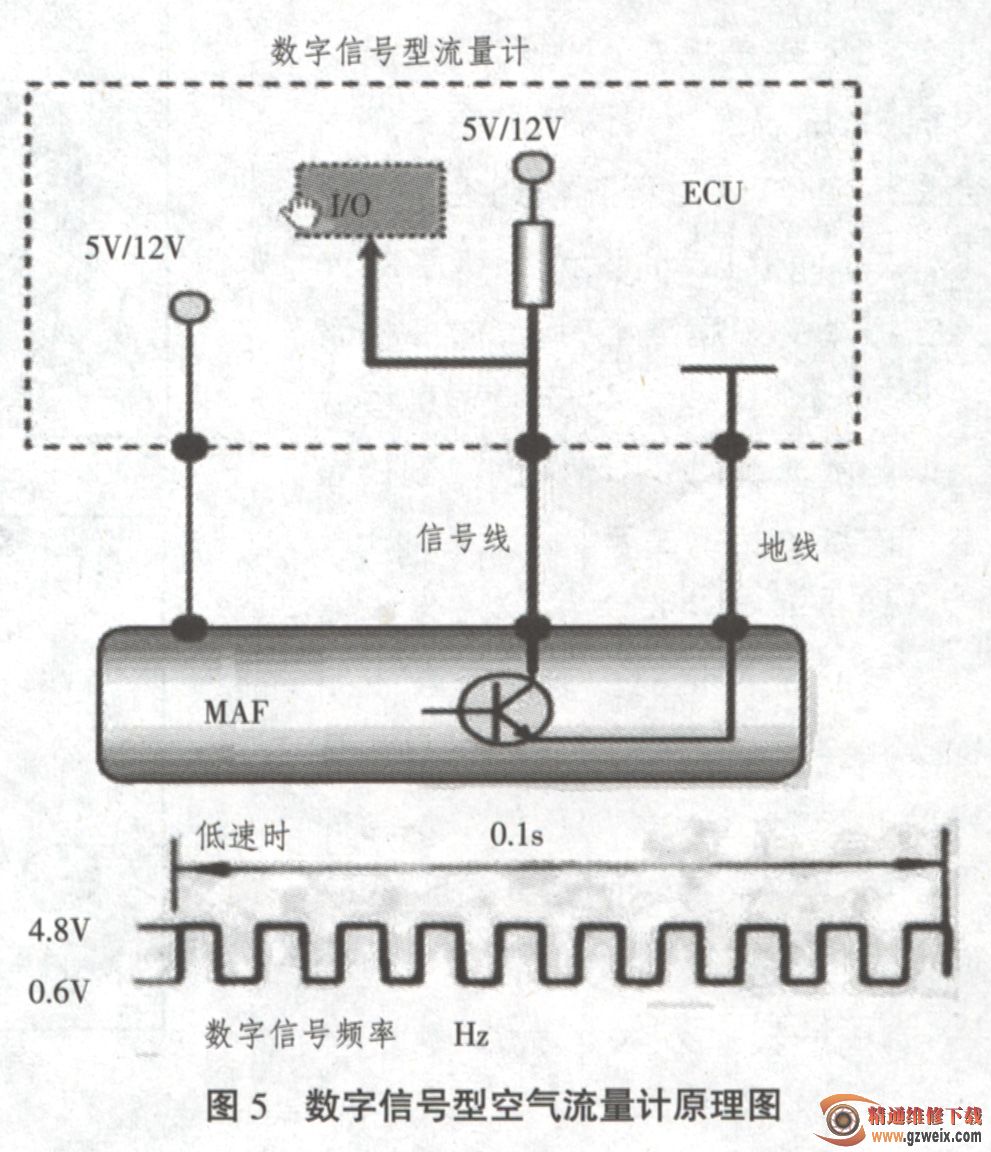 手机测压力是什么原理_压力容器r2证是什么(2)