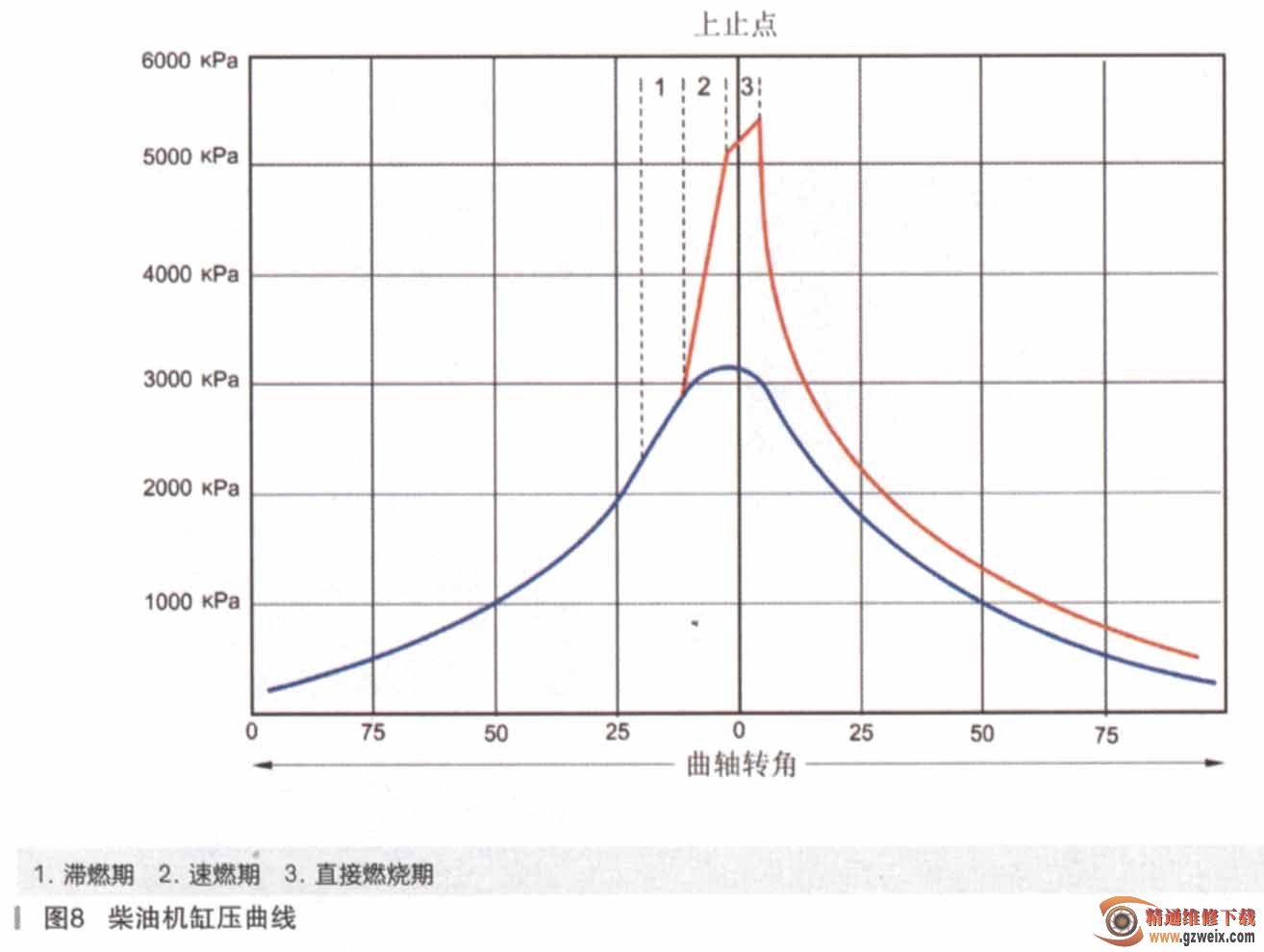 剖析路虎神行者2TD4柴油发动机技术(一)