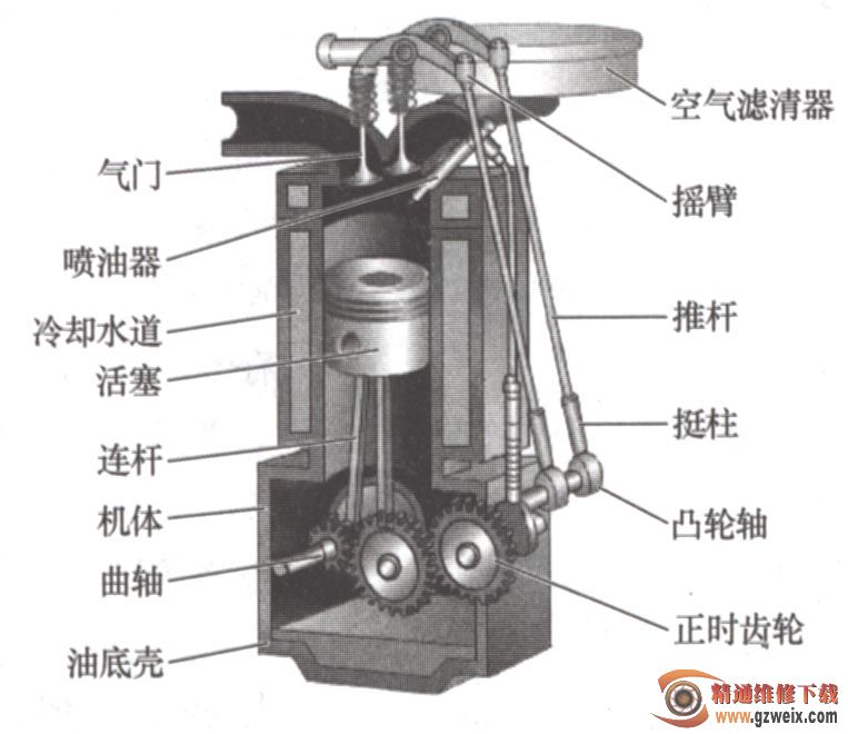 柴油机的基本构造及其组成